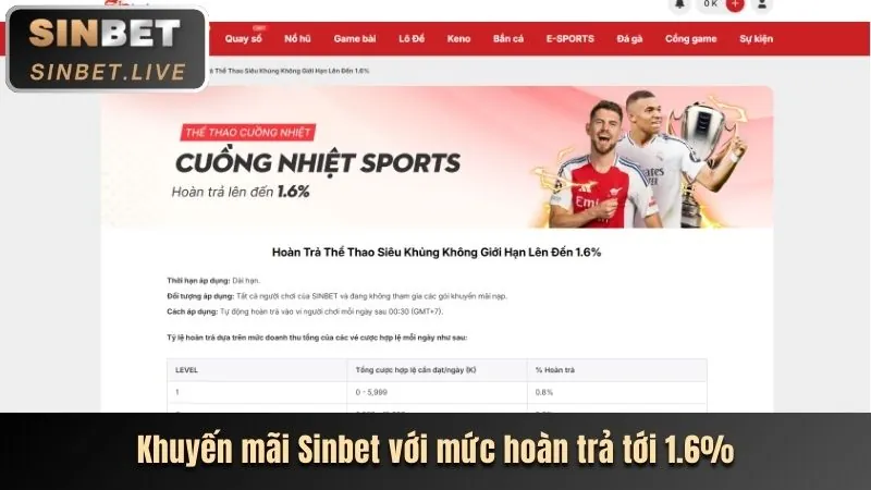 Hoàn tất đăng ký và nhận ưu đãi khuyến mãi 33win7